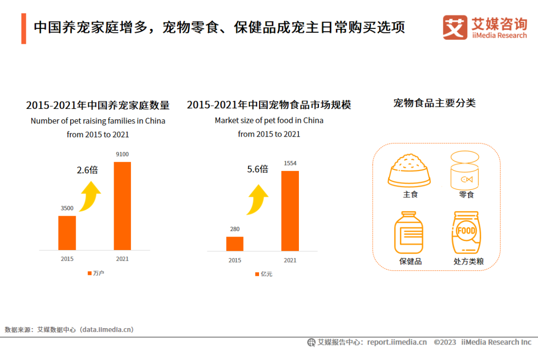 宠物保健品,必备的“第四餐”还是难躲的“智商税”?