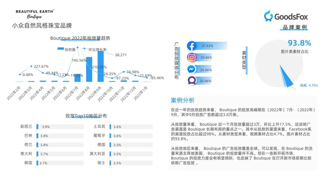珠宝饰品类出海新趋势!珠宝行业DTC品牌营销报告研究