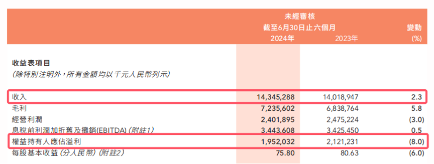 安“踏”多只船,李宁有隐忧