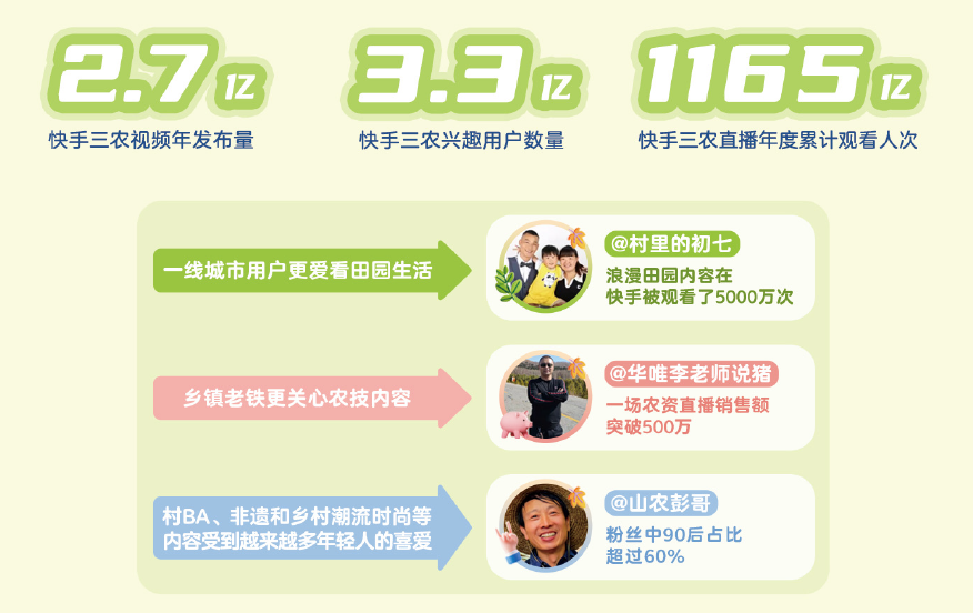 四川媳妇在东北带货首秀GMV近千万,快手三农“带货一姐”出现了?