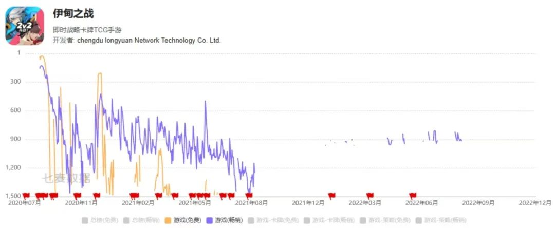 从估值10亿到负债两千万,龙渊网络怎么了?