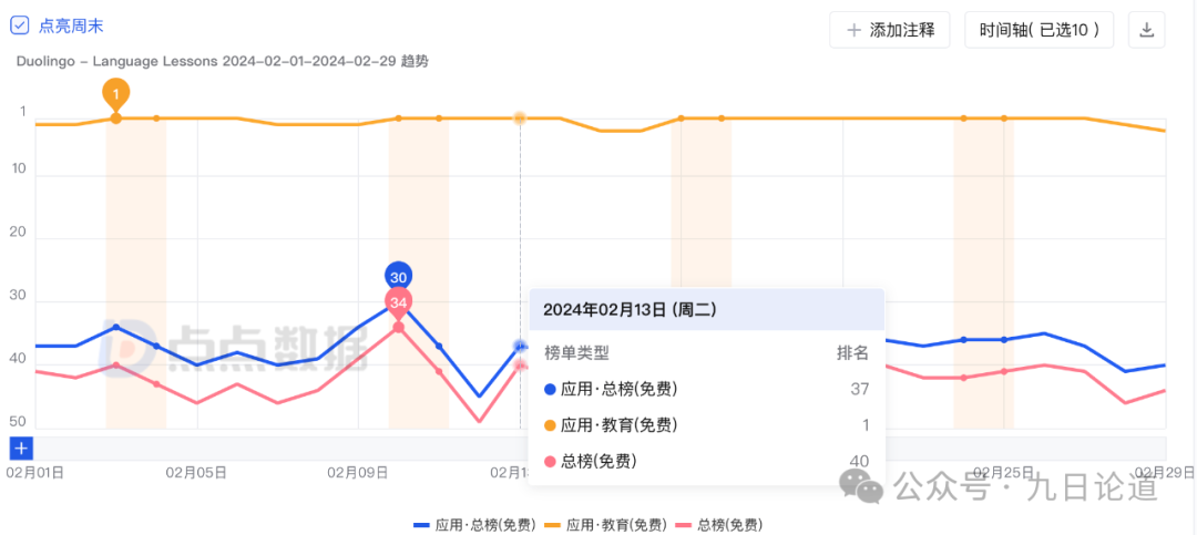 给那些增长没思路的老产品“支2招”