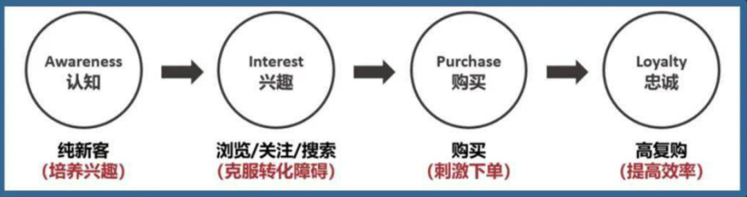 抖音美妆痛击淘宝