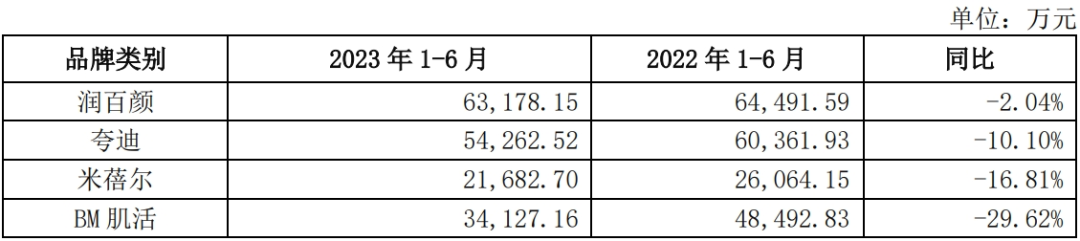 为什么资本不爱&ldquo;医美茅&rdquo;了？