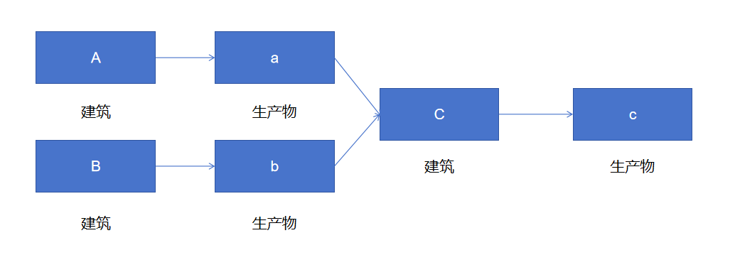 鹰角到底憋了什么大招？&ldquo;箱庭&rdquo;+&ldquo;模拟经营&rdquo;的《明日方舟：终末地》能够突破米哈游的包围圈吗？｜产品拆解