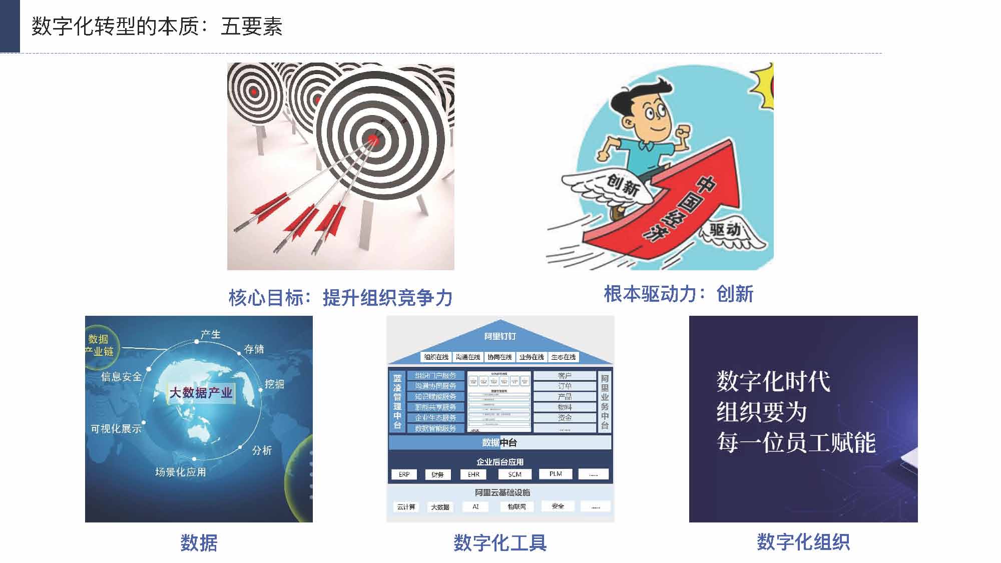 产业互联网发展趋势及机会分析报告（117页完整版），限时下载