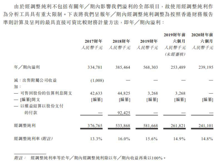 这类家具很赚钱，汇森家居半年卖了15亿，又一波造富潮