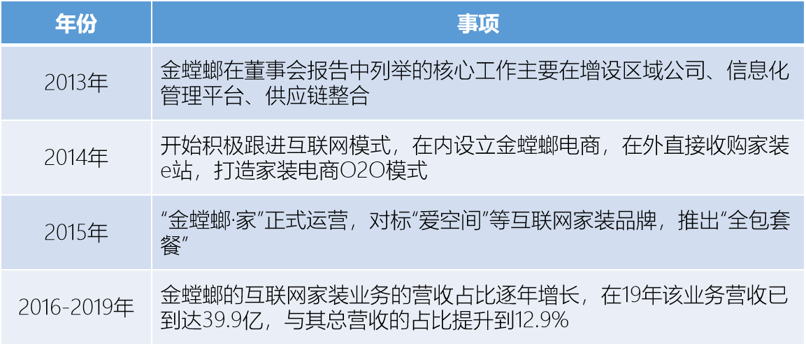 互联网装饰公司是做什么的(解析互联网装修行业)