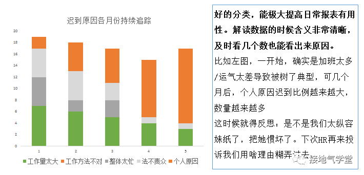 麦肯锡在用的MECE分析法,到底是什么?