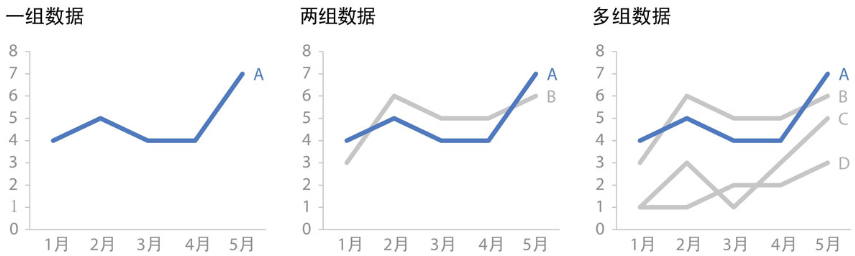 《用数据讲故事》:用故事驱动决策