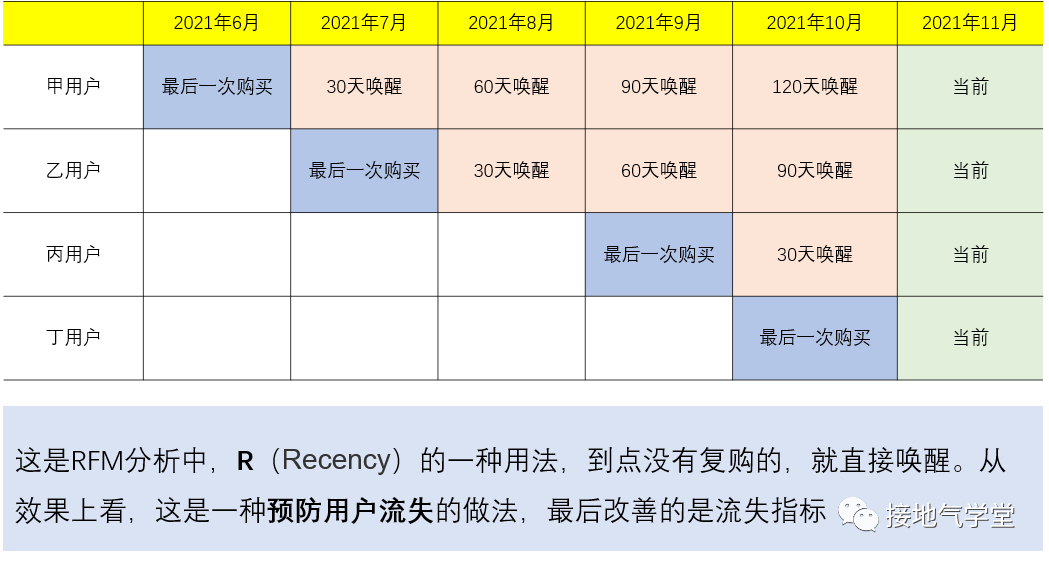 用户复购行为,该如何分析?(附手册下载)