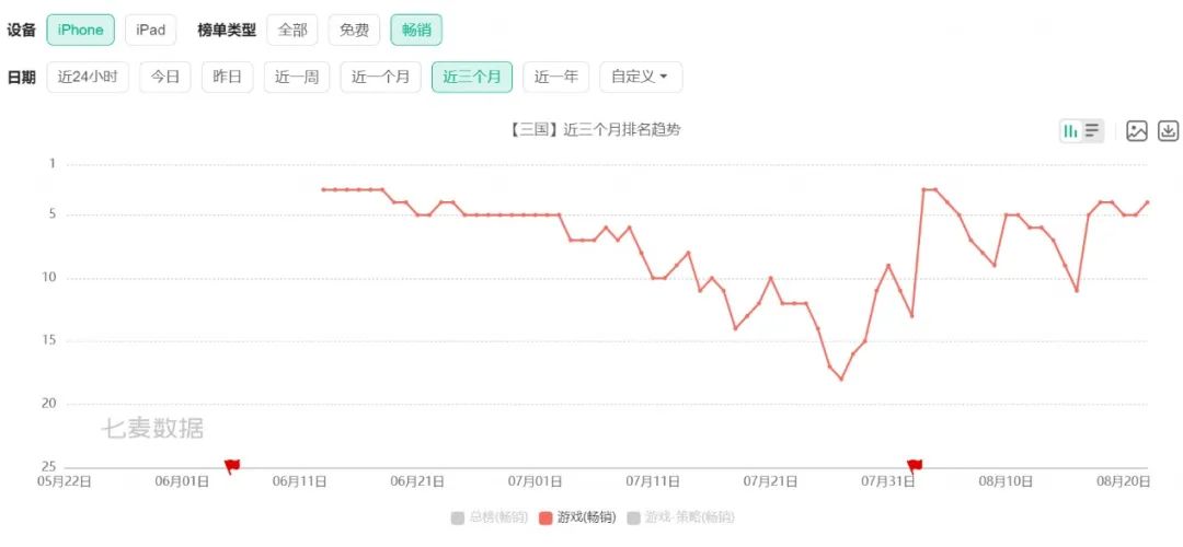上半年,“优爱腾B”419亿元投内容,待播动画超百部|雷报