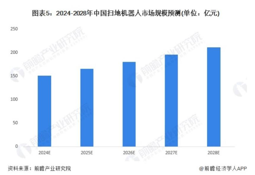 石头科技首创仿生臂扫地机:技术革新还是AI噱头?