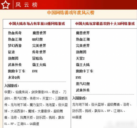 比腾讯、网易游戏还会赚钱,这家公司凭什么?