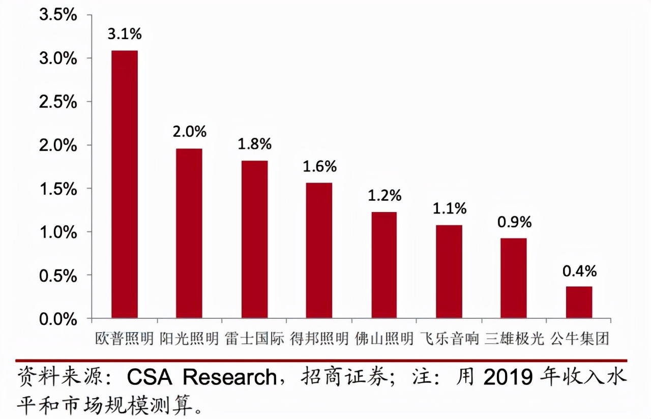 从2万卖到1000亿,公牛插座能否在新能源电动车续写神话? 从2万卖到1000亿,公牛插座能否在新能源电动车续写神话?