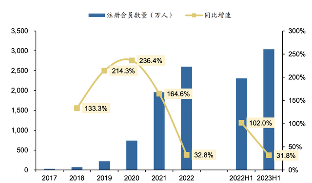 市值曾破千亿,独一无二的超级龙头,暴跌超90%,张坤也出逃,但已开始悄悄反转了