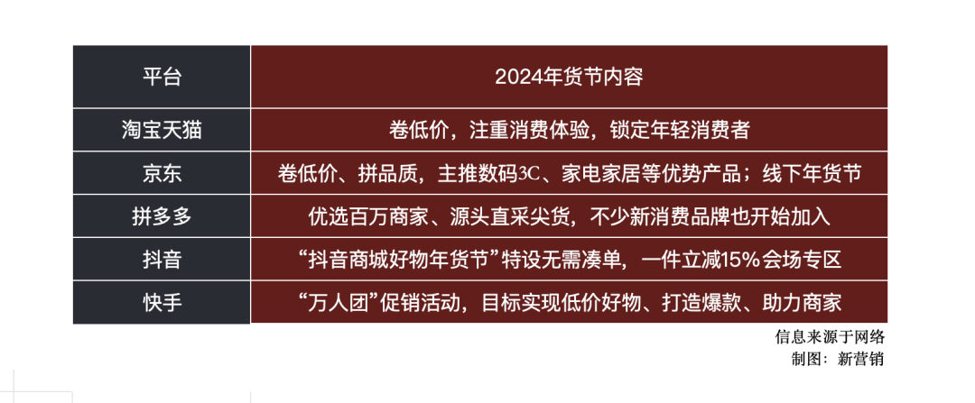 2024年货节,依旧是电商最强劲的销售动力