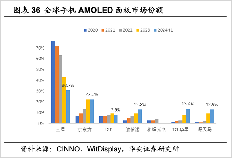 价值赋能,京东方开启跨周期成长序幕