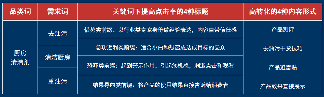 双11狂热开战?活下来的商家如何做好接下来的布局?