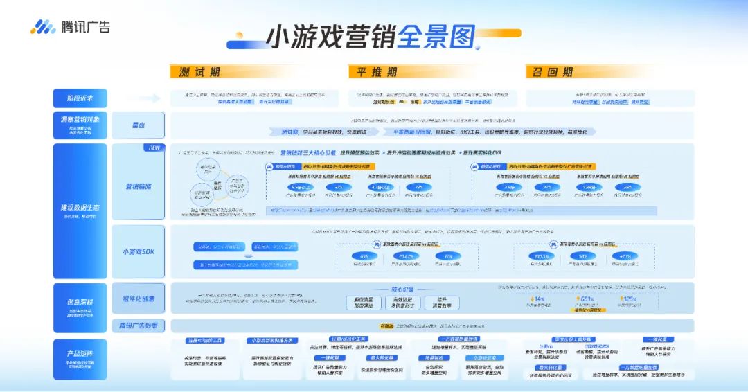 为什么说小游戏的营销是一门技术活?