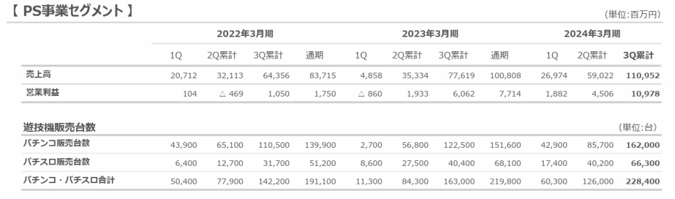 奥特曼母公司一年赚6亿,准备将卡牌游戏打造成世界级赛事| 雷报