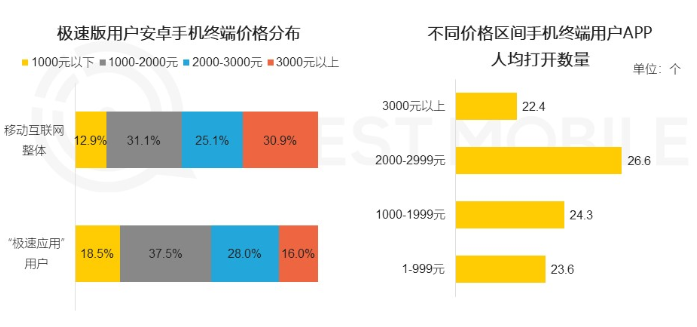 3、价格.png