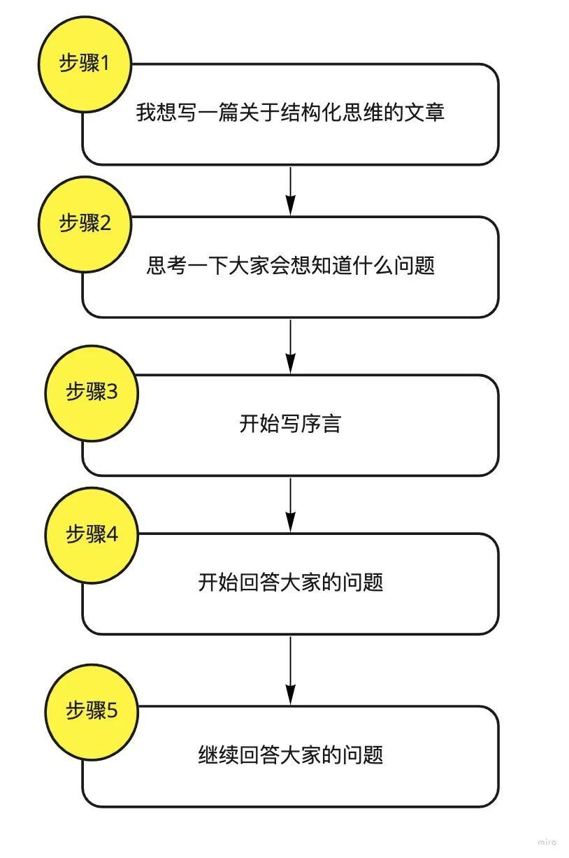 图解|写文章如何能有清晰的逻辑感 图解|写文章如何能有清晰的逻辑感