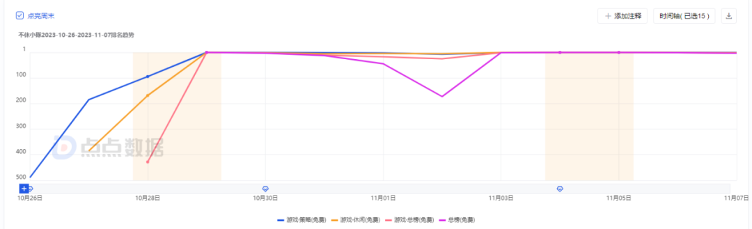 公测每日送100抽！这款放置+Roguelike新品有什么不一样？
