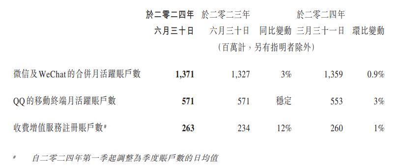 QQ“奇袭”小红书,图啥?