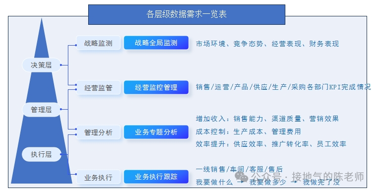 收藏 | 如何形成数据分析思路？（附资料下载）