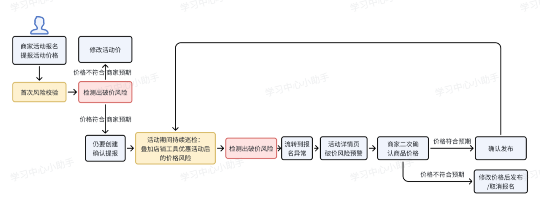 抖音电商新功能也向低价竞争说&ldquo;不&rdquo;！