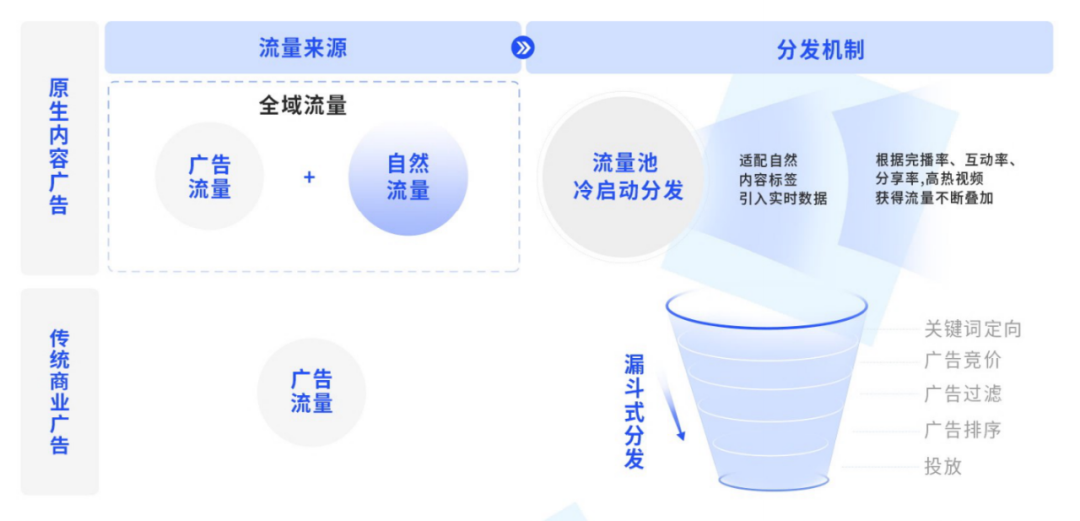 入局快手&ldquo;新市井&rdquo;，有什么路径可参考？