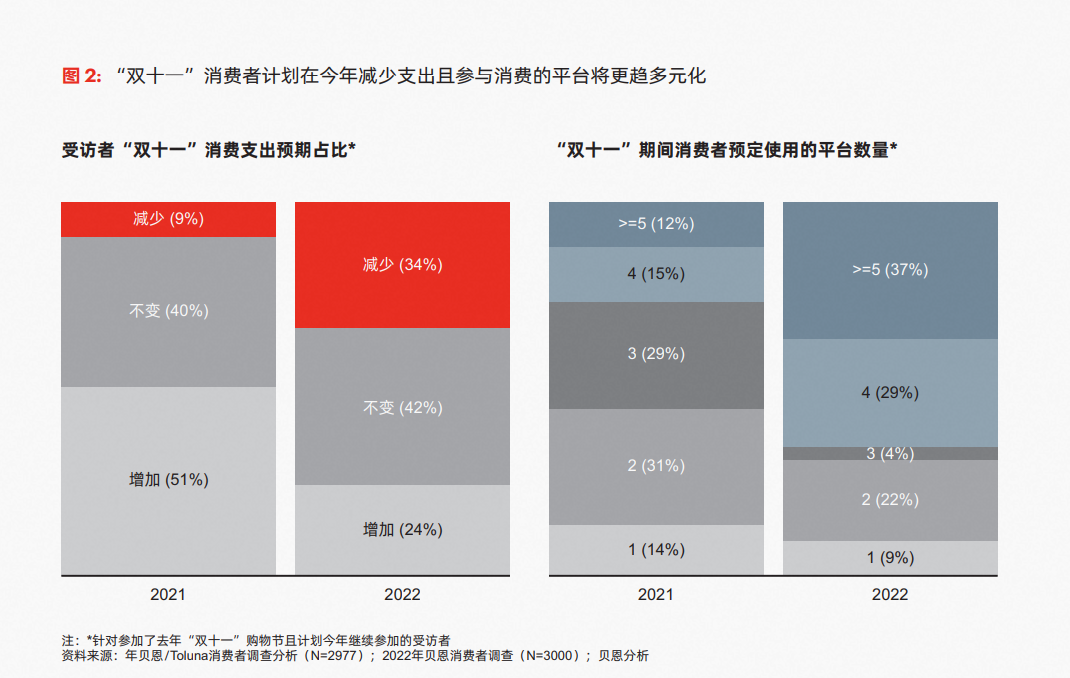 淘宝抢「人」,抖音补「货」,双11的暗战