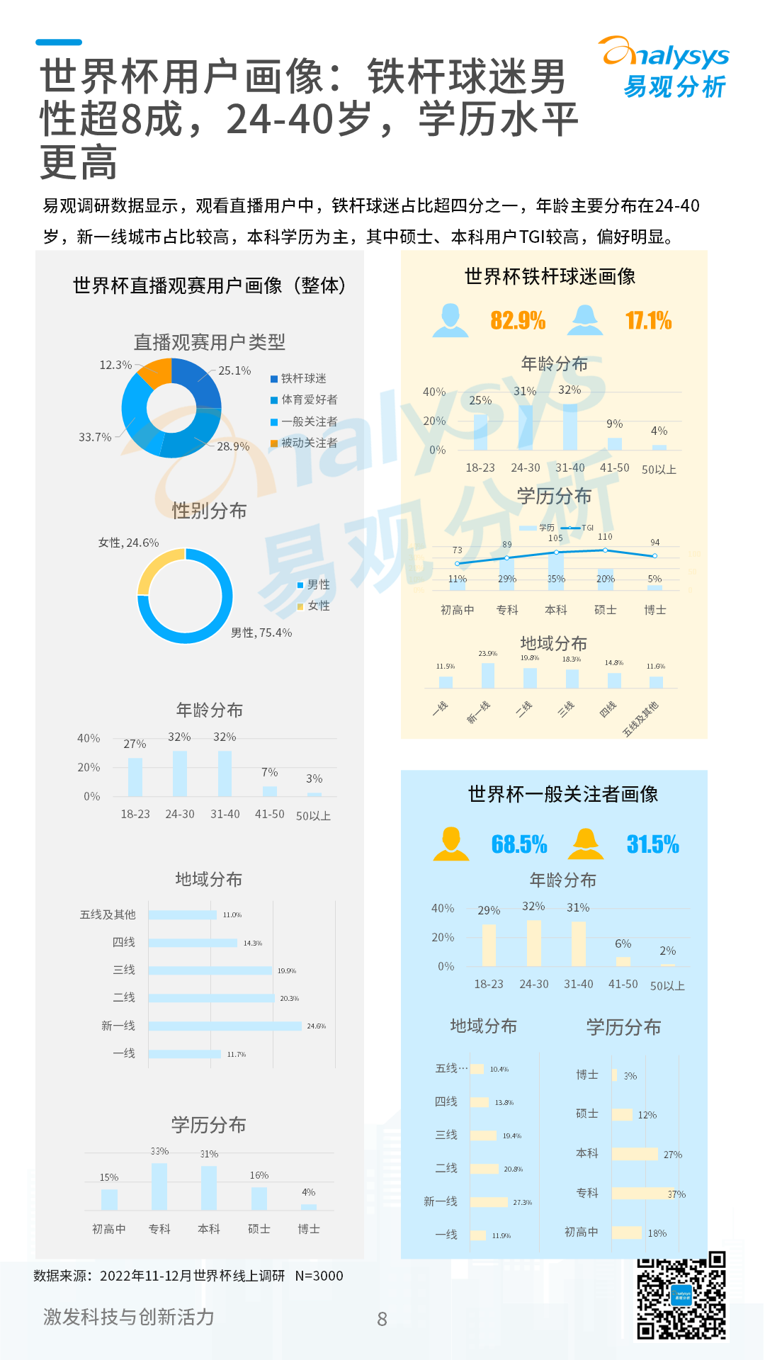 2022卡塔尔世界杯专题分析
