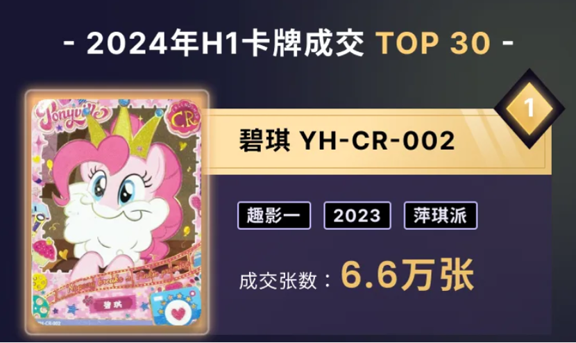 卡牌经济未满,二手市场先疯狂