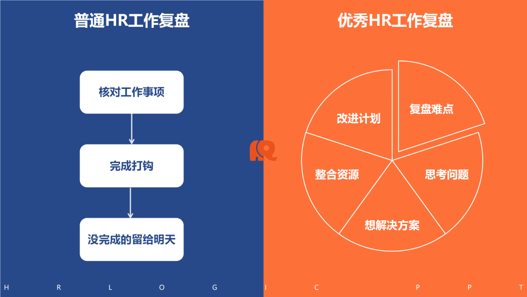 看图识人：从思维方式、自我管理与部门协作三方面，高效识别普通HR和优秀HR
