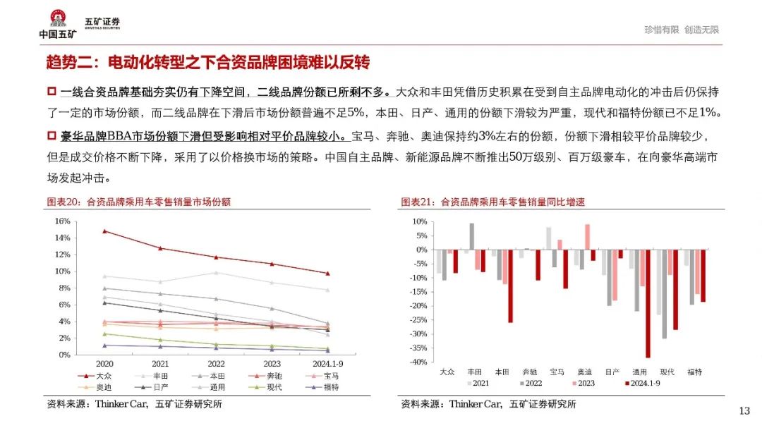 新能源汽车结构性繁荣背后，2025年如何演绎？