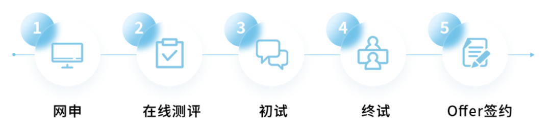 波司登的人力资源管理体系!