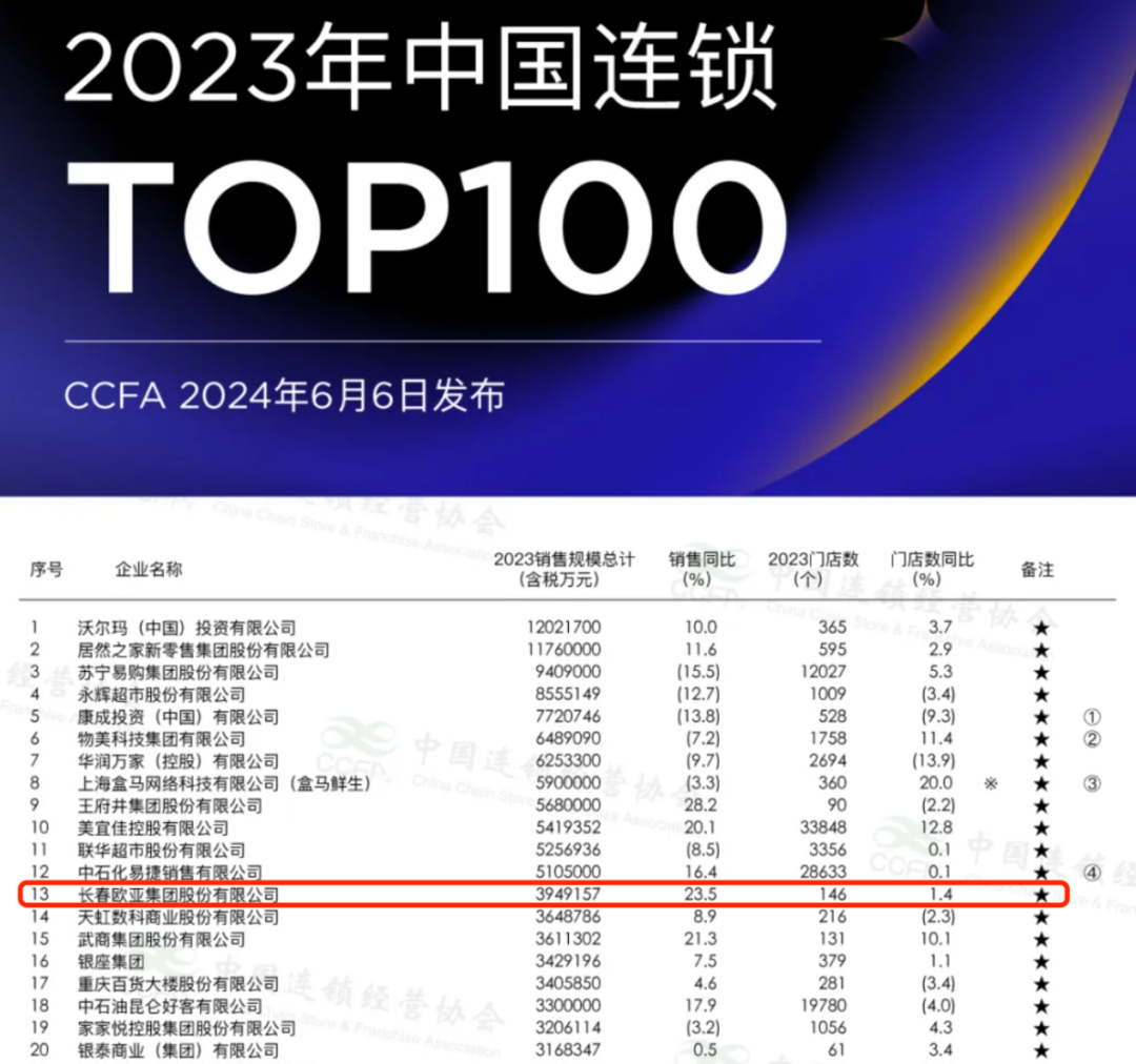 欧亚集团能逃过诺基亚的结局吗?