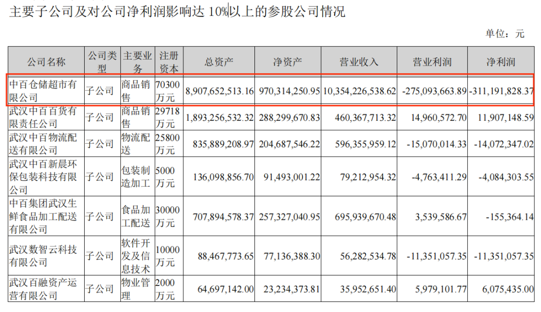 中百仓储“自改”首店,能否成为“武汉胖东来”?