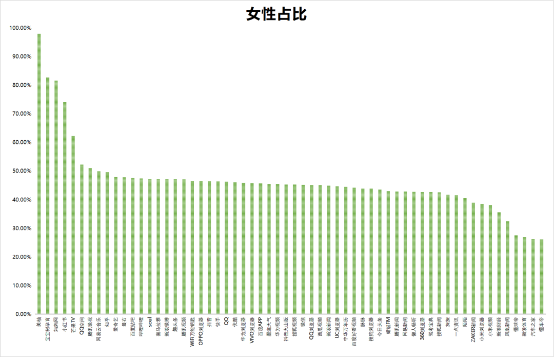最新，60个信息流广告平台数据榜单！