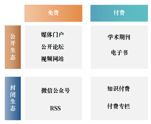 如何找到高质量的信息源?(下)