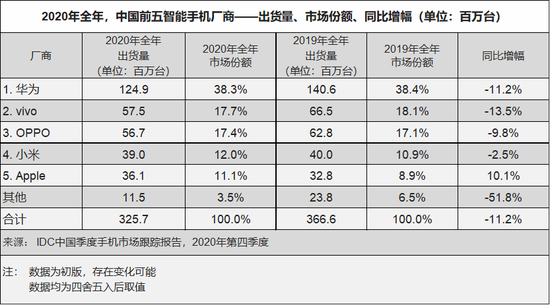 鸟哥笔记,早报,早鸟,
