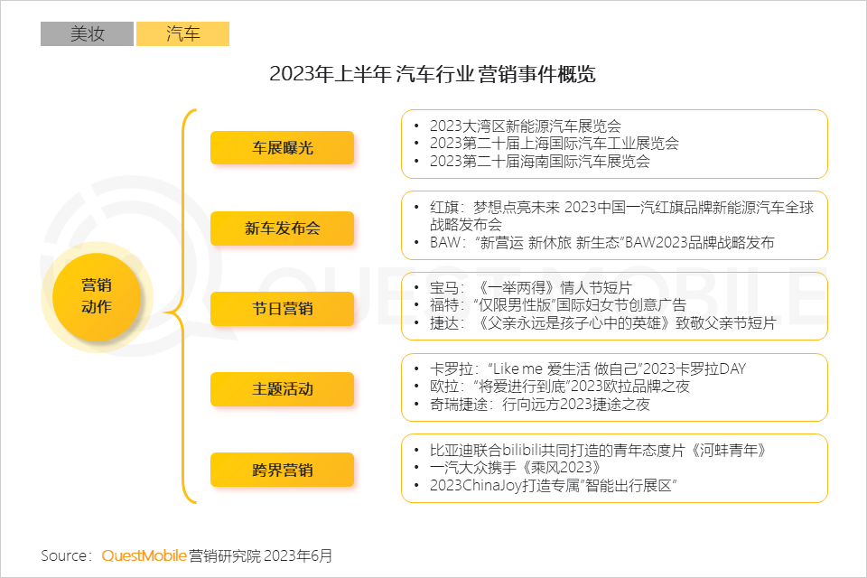 QuestMobile2023互联网广告市场半年报告：市场规模同比增长5.2%，行业分化加剧，三大趋势延续