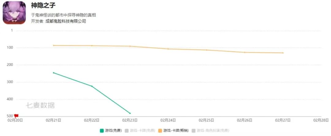 二次元新作上线一周，这家公司被曝欠薪
