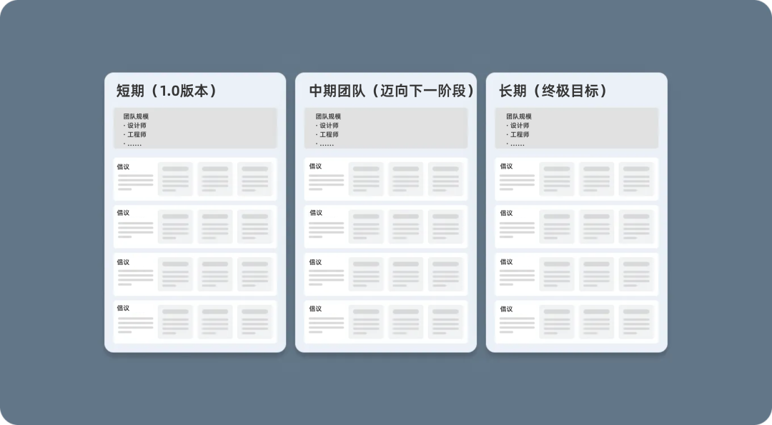 让设计系统真正发挥价值:战略思维实践指南