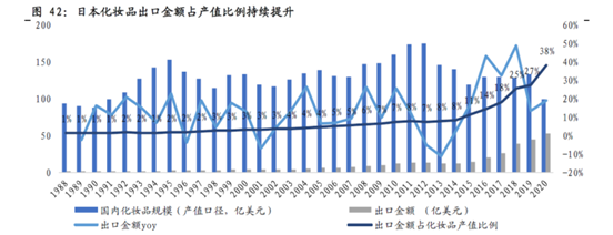 日本化妆品150年,我们总结出五点规律