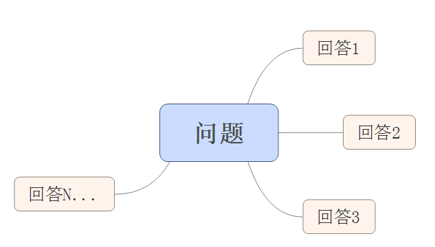 客服系统机器人产品设计详解