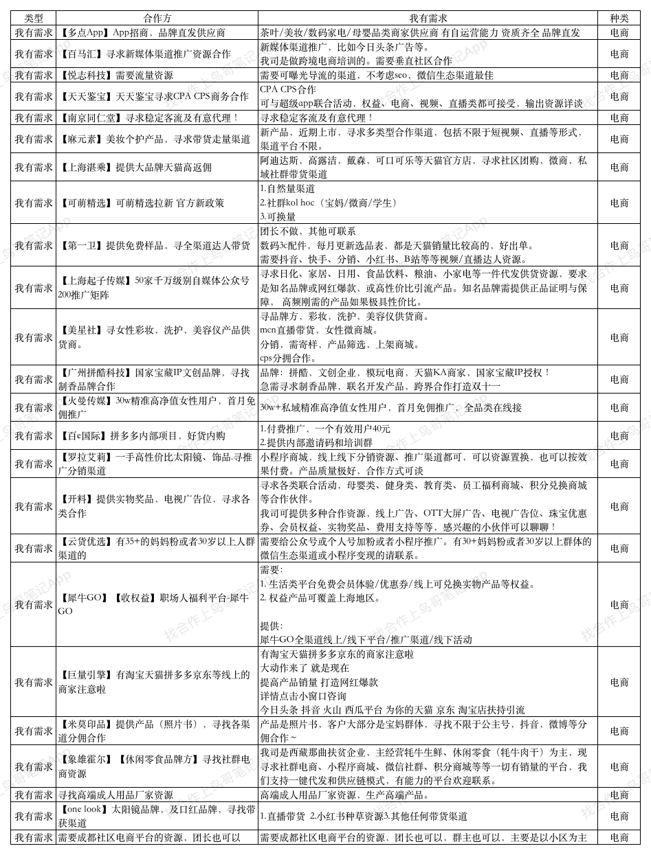 9.3我有需求.png