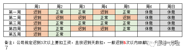 数据分析报告,【建议】部分该怎么写?